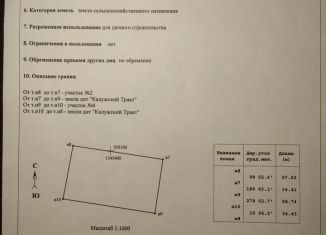 Продажа участка, 20 сот., деревня Чернишня, коттеджный посёлок Калужский Тракт, 3