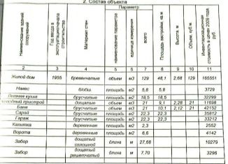 Продается участок, 15.9 сот., поселок Новая Разводная, Кирпичная улица, 4