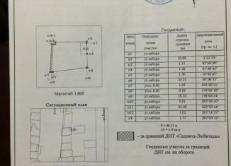 Продаю участок, 5.6 сот., Ростов-на-Дону, Советский район, улица Малиновского