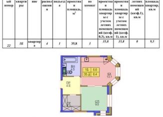 Продается квартира со свободной планировкой, 36 м2, Москва, ЖК Театральный Квартал, улица Расплетина, 5с16