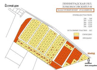 Продаю земельный участок, 10 сот., ДНП Глуховское раздолье, Центральная улица