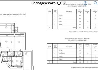 Продается помещение свободного назначения, 61.7 м2, Зеленоградск, улица Володарского, 1