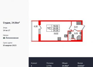 Продается квартира студия, 24.1 м2, Санкт-Петербург, ЖК Стрижи в Невском 2