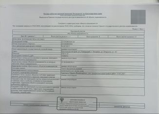 Продажа земельного участка, 7.2 сот., Тихорецк, Открытая улица