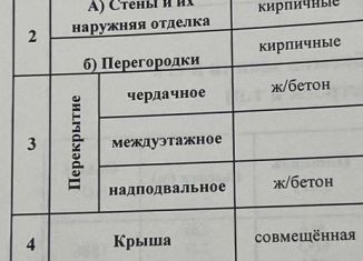 Продаю гараж, 19 м2, Краснодар, микрорайон Черемушки