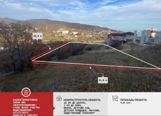 Продаю земельный участок, 4 сот., село Малореченское, улица Рамазанова