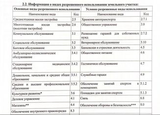 Продажа земельного участка, 2500 сот., Астрахань, Кировский район