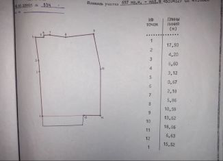 Продажа земельного участка, 13 сот., Далматово, Исетская улица