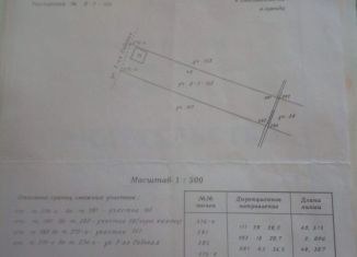 Продаю земельный участок, 4.6 сот., Калининград, Московский район, 2-я Садовая улица, 155