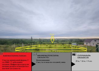 Земельный участок на продажу, 9 сот., поселок городского типа Зуя