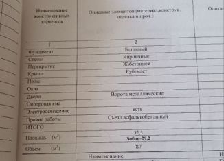 Продажа гаража, 29 м2, Орёл, улица Машкарина, Заводской район