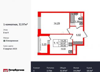 Продам 1-ком. квартиру, 33 м2, Санкт-Петербург, Невский район, проспект Обуховской Обороны, 36