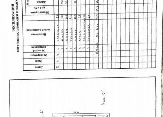 Продается трехкомнатная квартира, 71.7 м2, Симферополь, улица Футболистов, 103