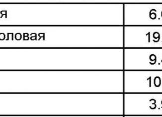 Продаю 2-ком. квартиру, 54.5 м2, деревня Аристово, Косой переулок, 3