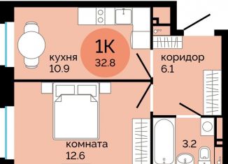 Однокомнатная квартира на продажу, 32.8 м2, Пермь, улица Яблочкова, 5к4