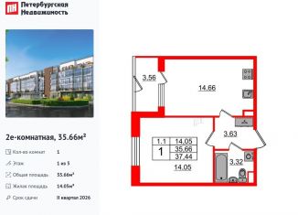 Продам 1-комнатную квартиру, 35.7 м2, Санкт-Петербург, Московский район